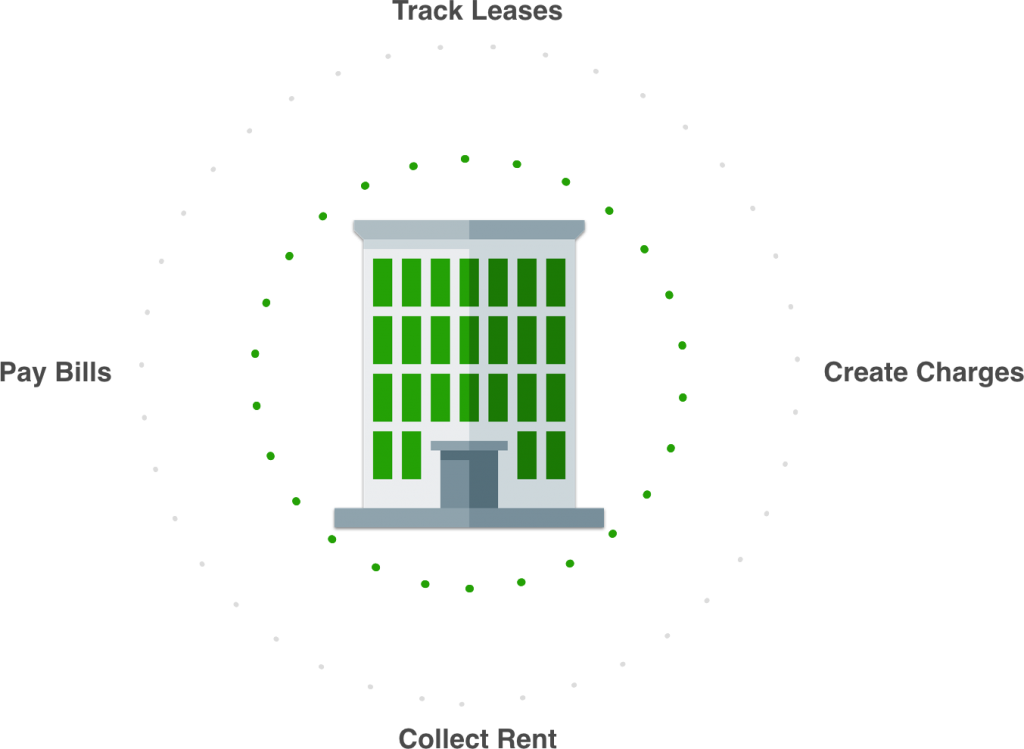 Tenant Ledger Features