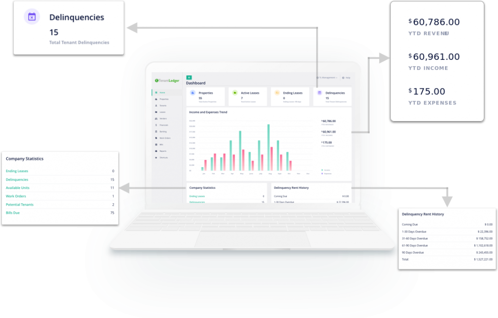 Property Management Dashboard